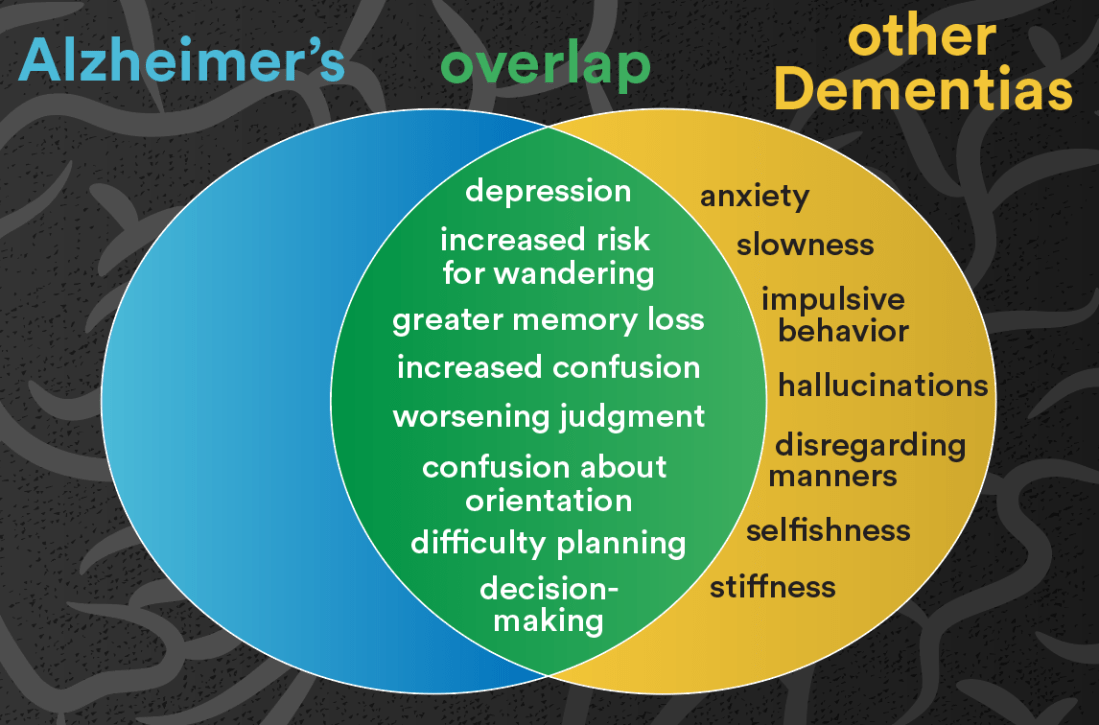 symptom-overlap-middle-stages